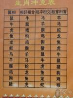 利用北京十二生肖的配对匹配 最准的12生肖配对吉凶查询表